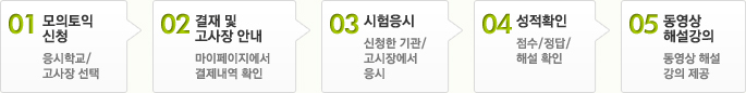 01 모의토익 신청 → 02 결재 및 고사장 안내 → 03 시험응시 → 04 성적확인 →05 동영상 해설강의